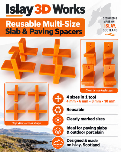 Reusable multi size slab - reusable,